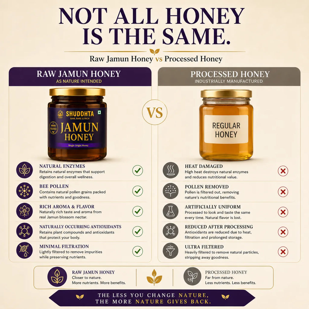 An infographic comparison graphic titled 'NOT ALL HONEY IS THE SAME.' comparing Raw Jamun Honey and Processed Honey.