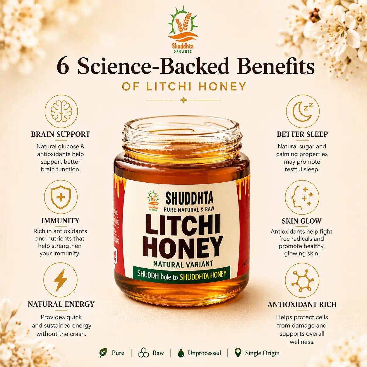 A jar of Shuddhta Organic Litchi Honey centered on a beige infographic background with decorative floral corners and text listing six science-backed benefits: brain support, better sleep, immunity, natural energy, skin glow, and antioxidant rich.