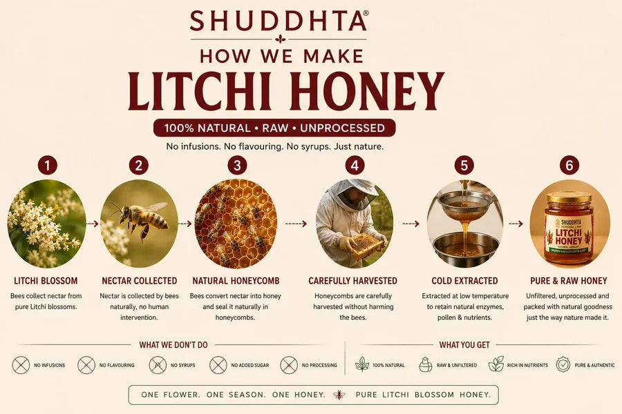 Litchi Blossom Honey | Single Origin | NMR Tested | Raw & Unprocessed
