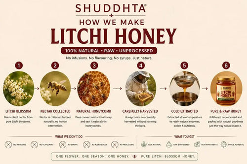 Litchi Blossom Honey | Single Origin | NMR Tested | Raw & Unprocessed SHUDDHTA ORGANIC