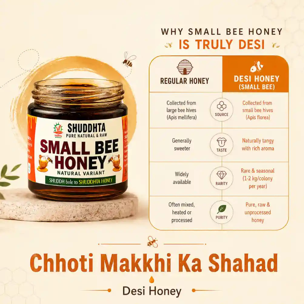 A jar of Shuddhda Small Bee Honey is shown on a beige promotional graphic with text explaining the difference between regular honey and desi honey. The right side features a comparison table with icons and descriptions for regular and desi honey, and the bottom displays 'Chhoti Makkhi Ka Shahad' and 'Desi Honey'.